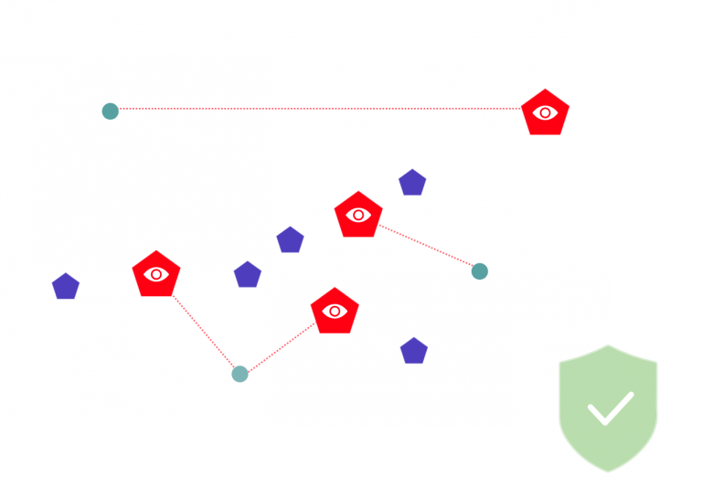 Checkmarx One - Tech Titan Distribution