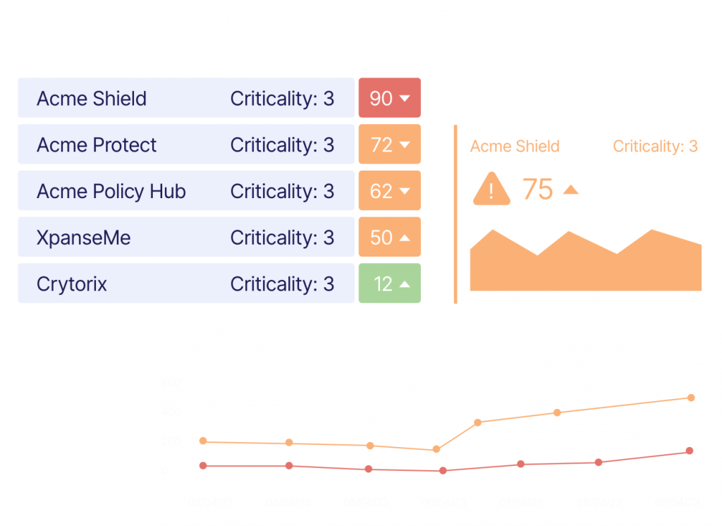 Checkmarx One - Tech Titan Distribution
